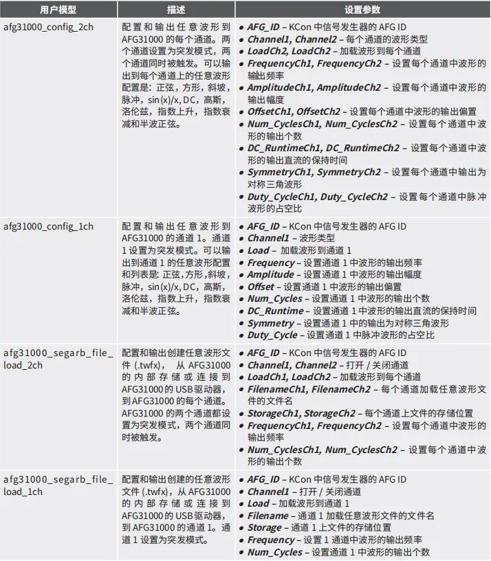 泰克AFG31000函數發生器在4200A平臺下的遠程集成應用(圖5)