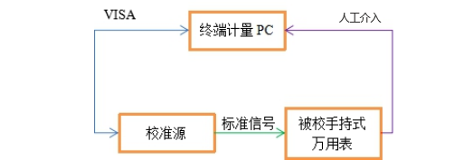 AT-3030數字萬用表自動計量系統(圖4)
