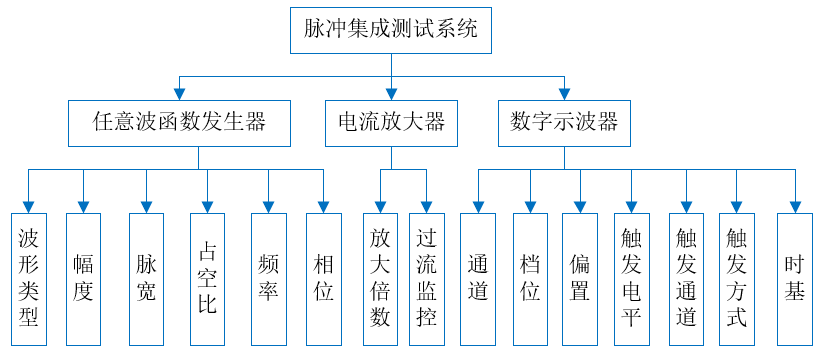 脈沖集成測試系統(圖2)