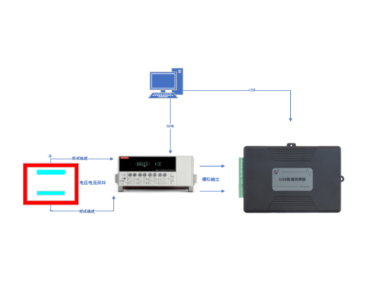 AT-EM-ART 納米發(fā)電機(jī)程控軟件