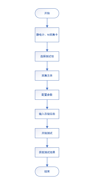 AT-EM-NI 納米發電機程控軟件(圖5)