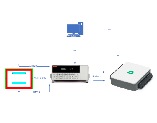 AT-EM-NI 納米發(fā)電機(jī)程控軟件