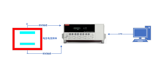 AT-EM 靜電計程控軟件(圖3)