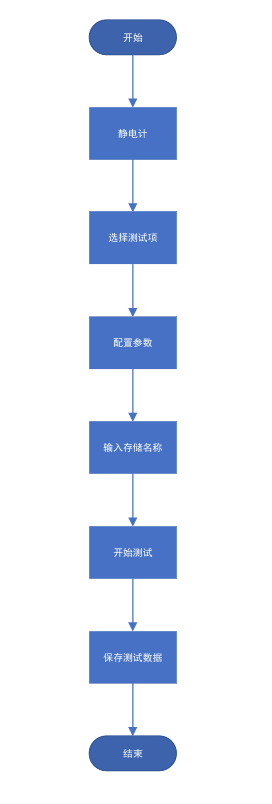 AT-EM 靜電計程控軟件(圖4)