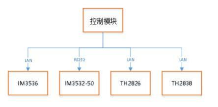 AT- LCR程控軟件(圖5)