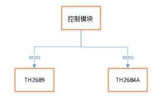 AT- LCR程控軟件(圖6)