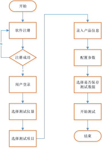 AT- LCR程控軟件(圖7)