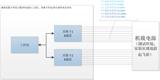 AT-4010多通道波形記錄系統(圖1)