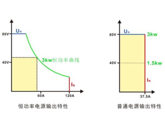 同惠TH69750-12 寬范圍可編程直流電源(圖3)