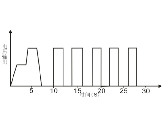 同惠TH69750-12 寬范圍可編程直流電源(圖5)