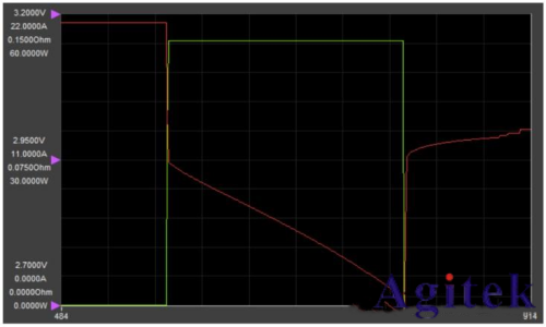 普源DL3000系列直流電子負載電池內阻高效測試(圖4)