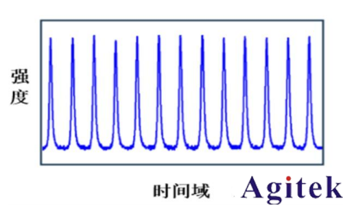 普源DS80000高帶寬示波器在激光脈沖測(cè)試中的應(yīng)用案例(圖2)
