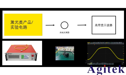 普源DS70000系列示波器在脈沖激光中的測試應用(圖2)