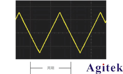 什么是示波器?示波器信號(hào)的基本原理(圖2)
