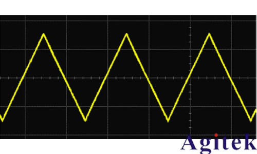 什么是示波器?示波器信號(hào)的基本原理(圖5)