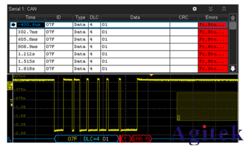 什么是示波器?示波器信號(hào)的基本原理(圖8)