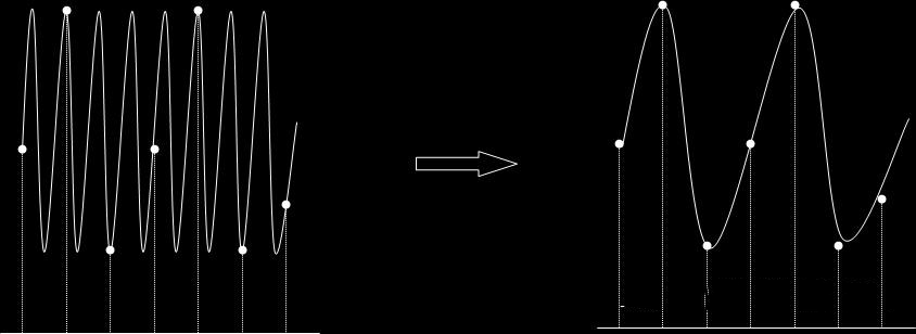 示波器采樣率的正確設置方法(圖3)