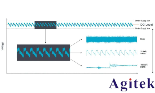 泰克MSO6B系列示波器低電壓下電源紋波與噪聲的測試挑戰(zhàn)(圖1)