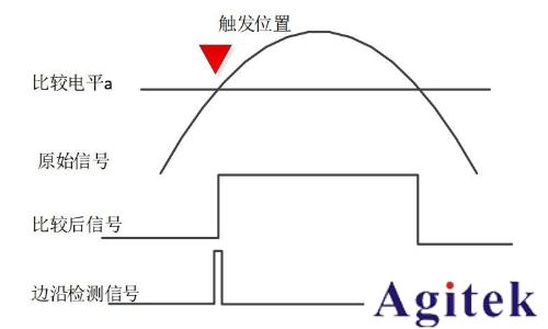 什么是示波器的觸發模式(圖6)