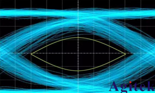 示波器眼圖的基本原理和相關概念(圖1)