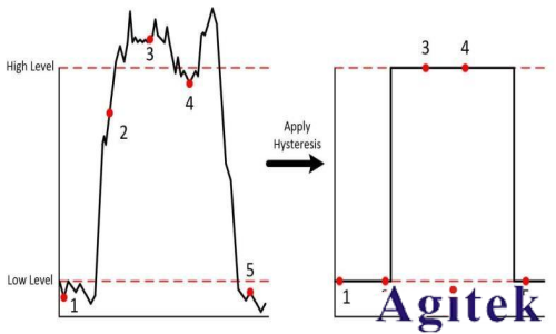 示波器眼圖的基本原理和相關概念(圖5)