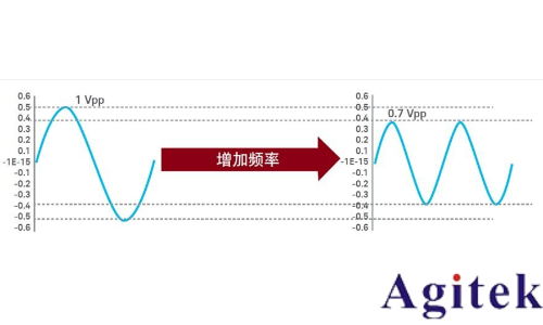 示波器探頭帶寬選擇指南(圖2)