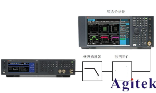 什么是波形失真以及如何測(cè)量波形失真(圖5)