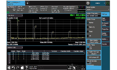 什么是波形失真以及如何測(cè)量波形失真(圖4)