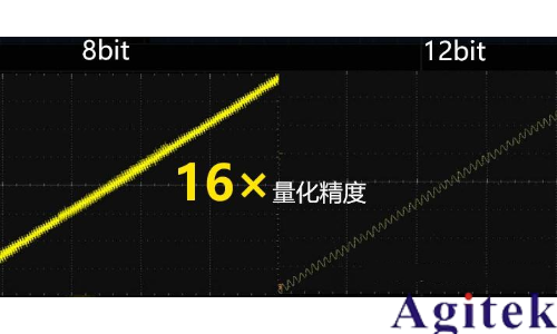 RIGOL DHO800入門級(jí)高精度示波器(圖1)