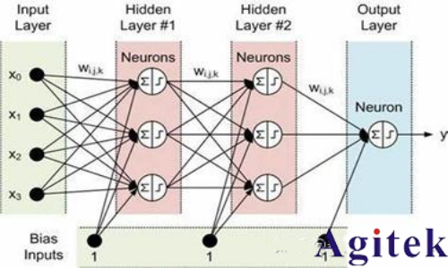 普源 DG70000 圖形信號仿真在光神經網絡中的應用(圖1)