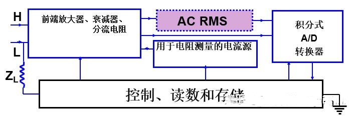 數字萬用表的定義及選擇方法(圖1)