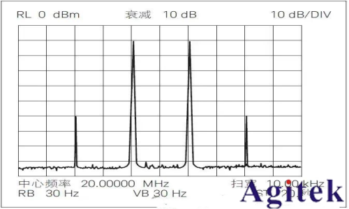 射頻信號源 / 信號發生器的應用及測量精度優化技巧(圖6)