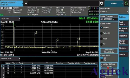 射頻信號源 / 信號發生器的應用及測量精度優化技巧(圖1)