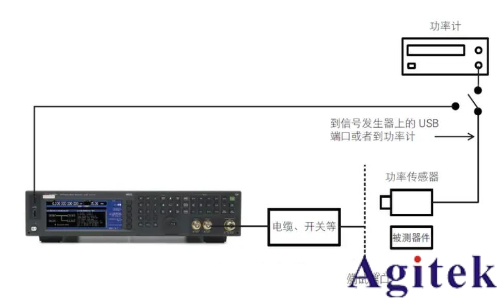 射頻信號源 / 信號發生器的應用及測量精度優化技巧(圖3)