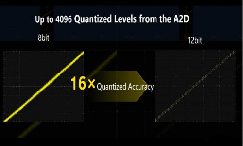 普源精電 RIGOL DHO4000 高精度示波器參數與功能介紹(圖2)