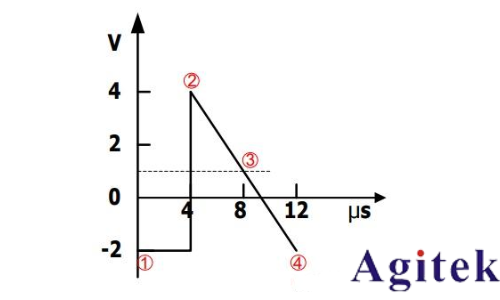 RIGOL DG4000系列信號發生器介紹(圖6)