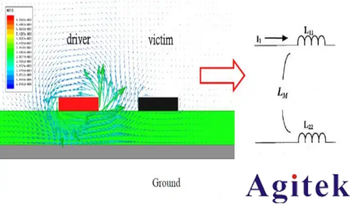 什么是電容串擾？高速電子系統中的隱形干擾源(圖3)