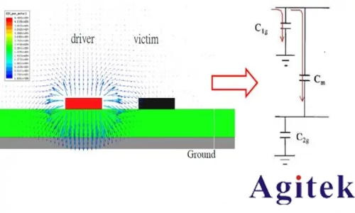 什么是電容串擾？高速電子系統中的隱形干擾源(圖2)
