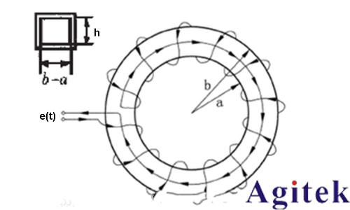 羅氏線圈的直流測量能力與靈活應(yīng)用指南(圖1)