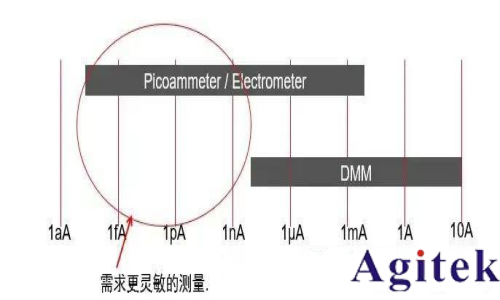 什么是靜電計? 靜電計測量什么？皮安表和靜電計有什么區別？(圖3)