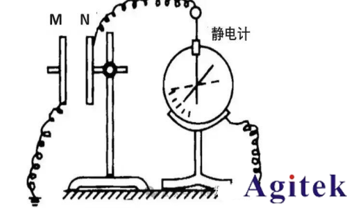 什么是靜電計? 靜電計測量什么？皮安表和靜電計有什么區別？(圖2)