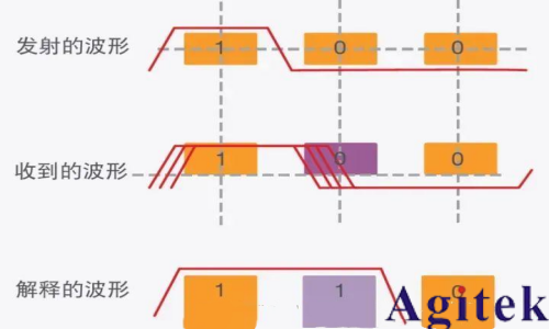 什么是抖動？(圖5)