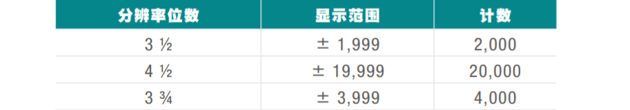 是德科技數字萬用表選型指南(圖2)