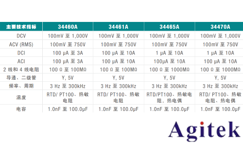 是德科技數字萬用表選型指南(圖5)