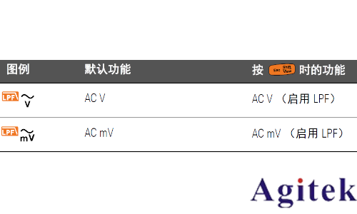 如何使用萬用表測量波峰因數(shù)？(圖6)
