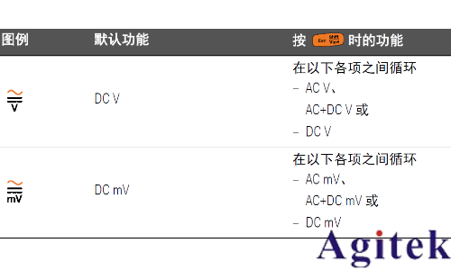 如何使用萬用表測量波峰因數(shù)？(圖10)