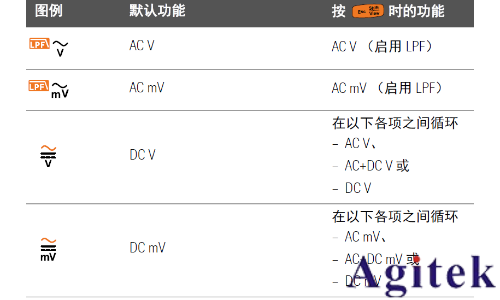如何使用萬用表進行 dB 測量(圖3)