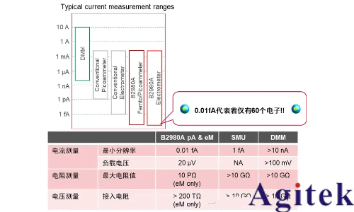 為什么靜電計可以測電壓?(圖1)