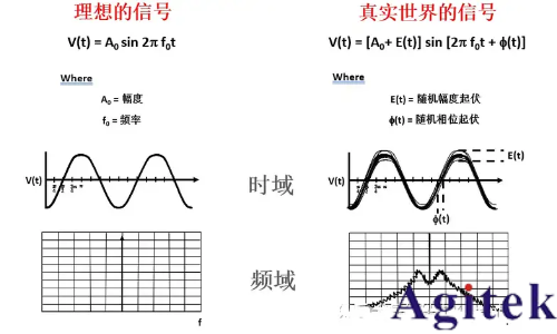 如何進(jìn)行放大器噪聲測試(圖1)
