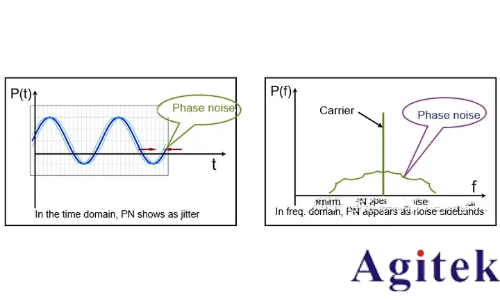 如何進(jìn)行放大器噪聲測試(圖3)